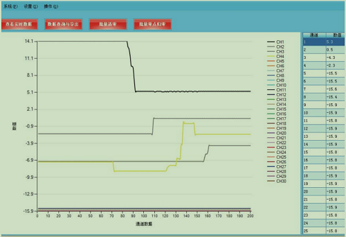 ��ͨ���͸�ͬ���������ϵ�y